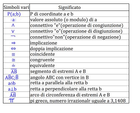 p.t.o. significato|piano terra abbreviazione.